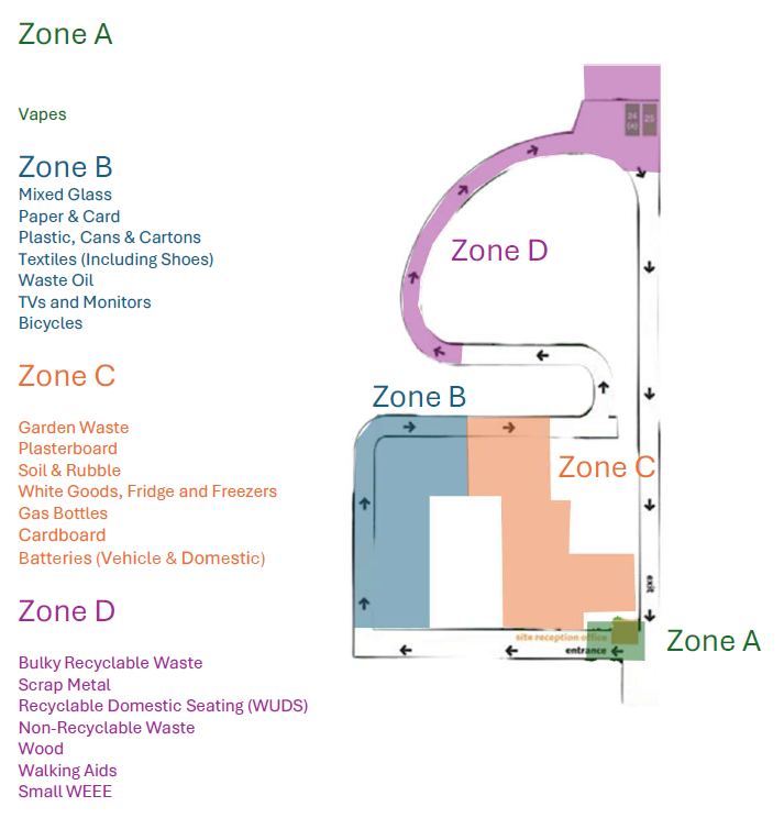 Kinneil Kerse Recycling Centre