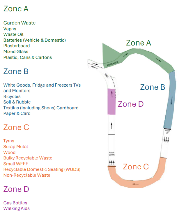 Roughmute Recycling Centre